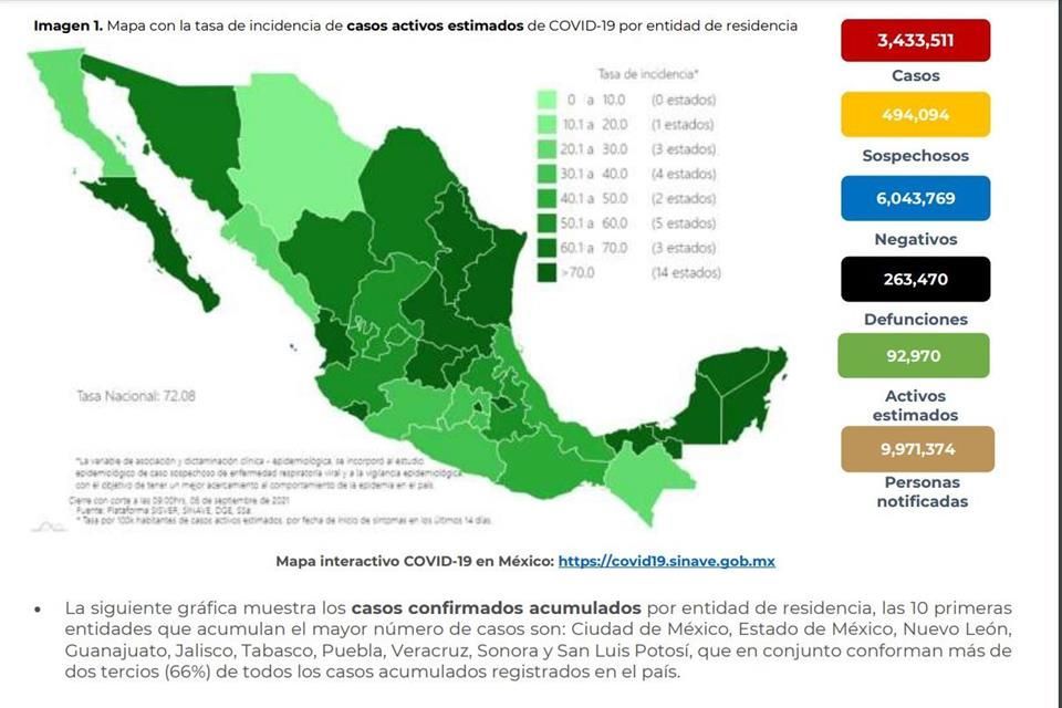 Acumula México 263 mil 470 muertes por Covid-19