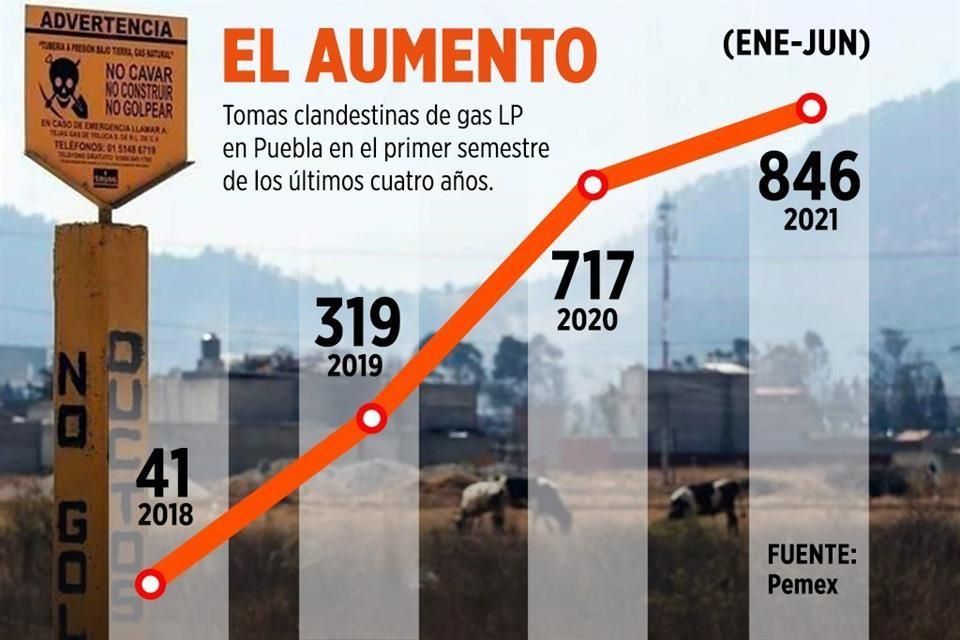 Dicen bajar gaschicol; Pemex da otros datos