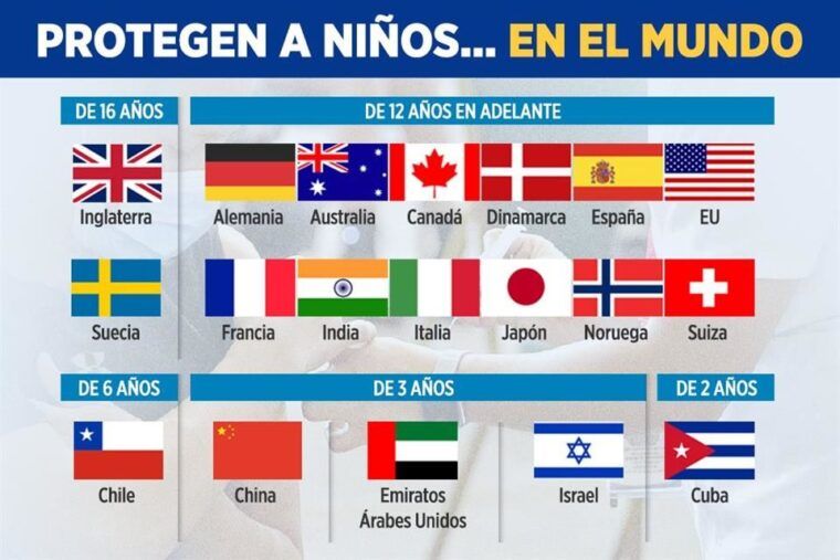 Litigan en México para vacunar a menores de edad