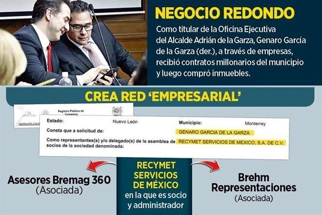 Ordeña a Monterrey y compra residencias