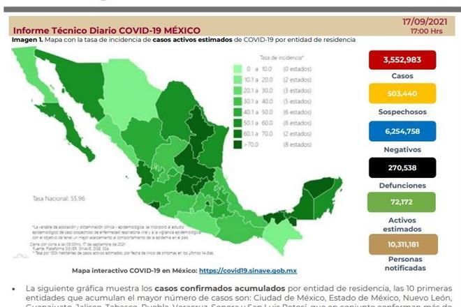 Acumula México 270 mil 538 muertes por Covid-19