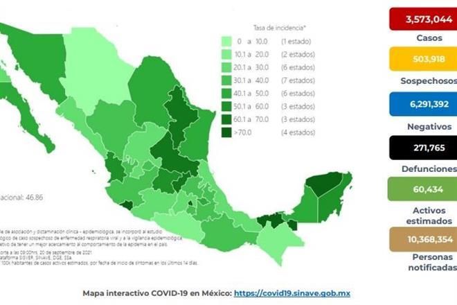 Suma México 271 mil 765 muertes por Covid