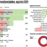 Sheinbaum y Ebrard concentran cobertura rumbo al 2024