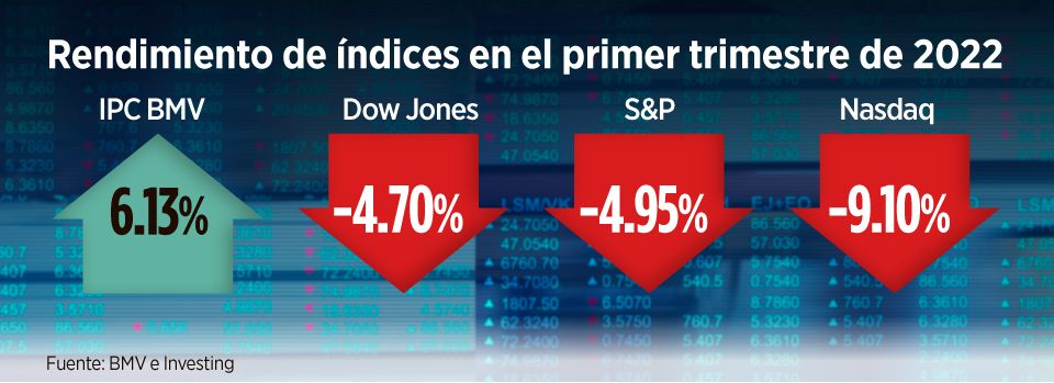 Las ganadoras y perdedoras de la Bolsa en lo que va del año