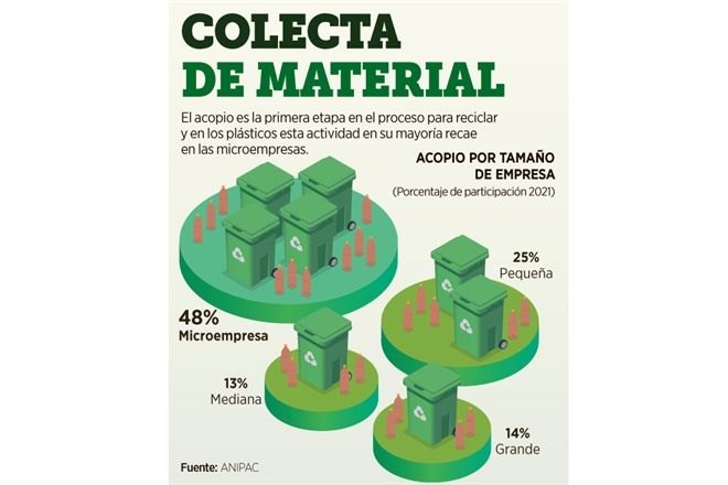 ‘Premian’ reciclaje