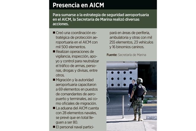 Advierten riesgos por militarización en aeropuertos