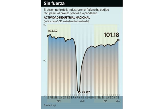 Blinda EU industria y México peligra
