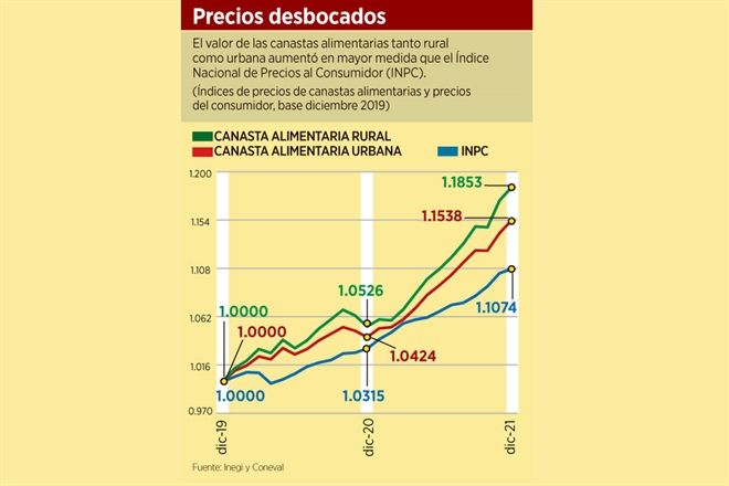 Se encuentra 40% de población en pobreza laboral