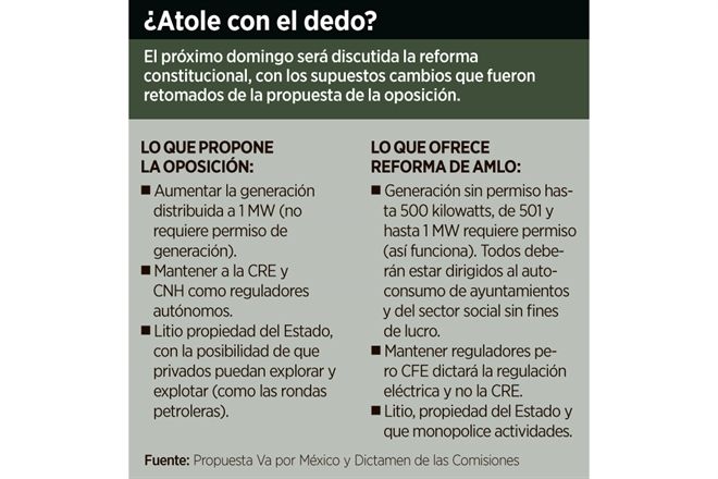 Simulan considerar contrapropuesta eléctrica