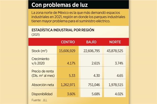 Padece industria por energía cara
