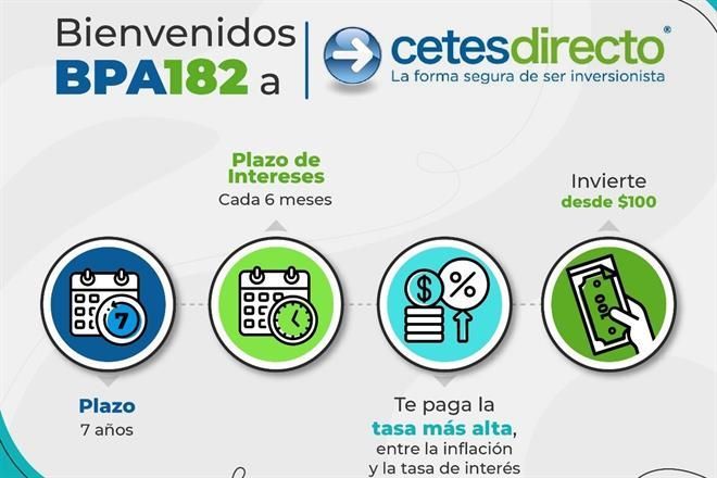 Ofrecen bonos que protegen al ahorro contra la inflación