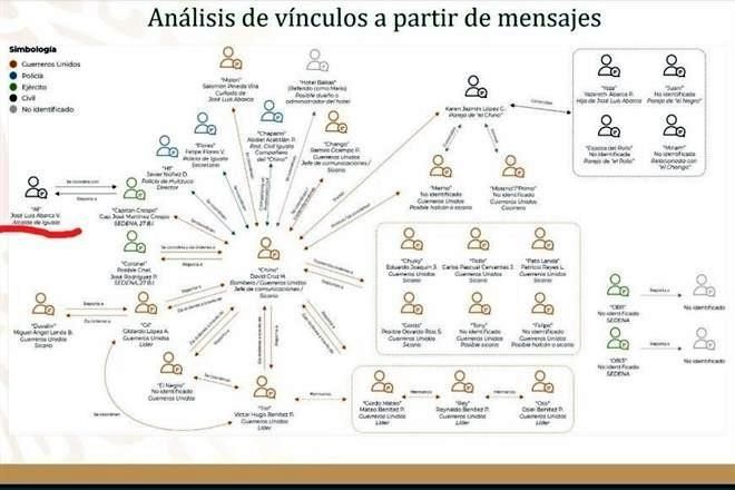 Ordenó Abarca desaparecer a normalistas, señala informe