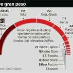 Supera Grupo Gigante la pandemia