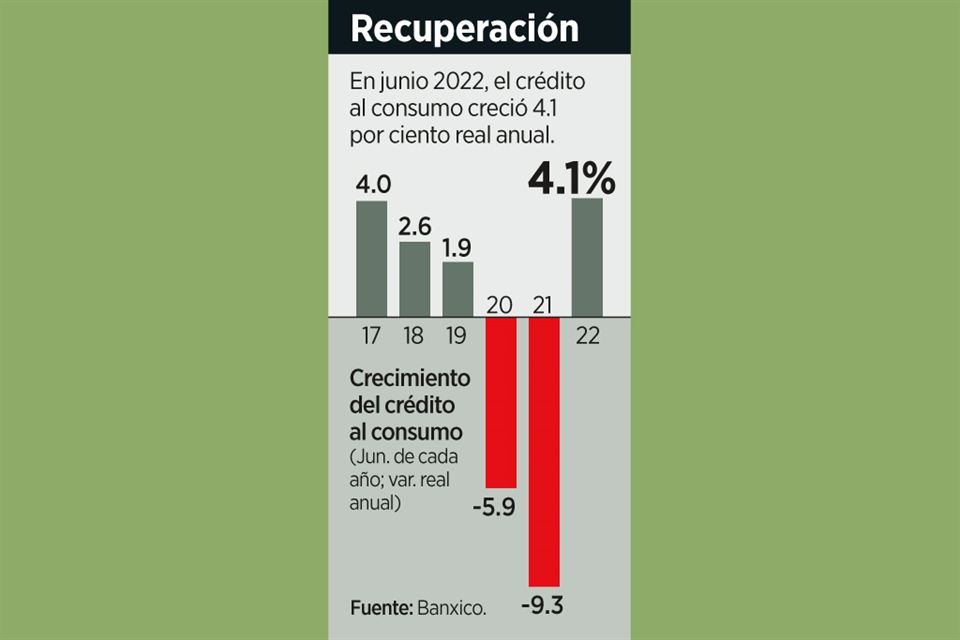 Piden mexicanos más créditos ante poca liquidez