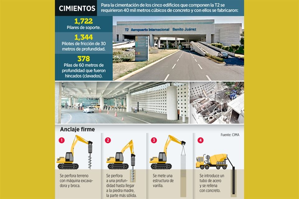 Desmienten que la Terminal 2 del AICM se esté hundiendo