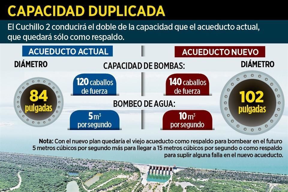 Son tubos el reto para El Cuchillo 2