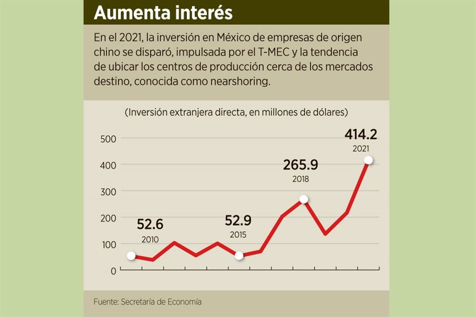 Crecería nearshoring con conflicto asiático