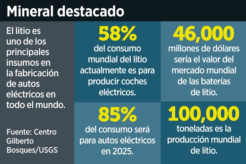 Sugieren a armadoras analizar el plan sobre el litio