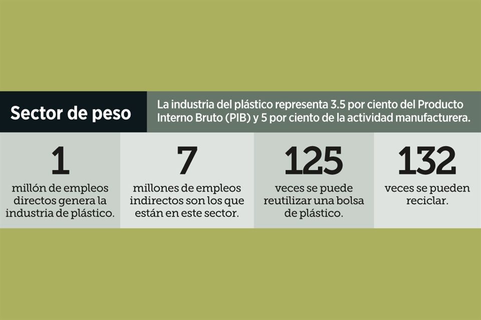 Fracasa prohibir el plástico para frenar la contaminación
