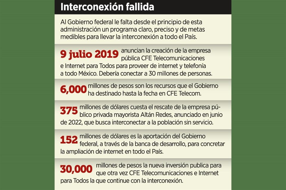 Fracasa Gobierno en planes de telecom… y va por uno nuevo
