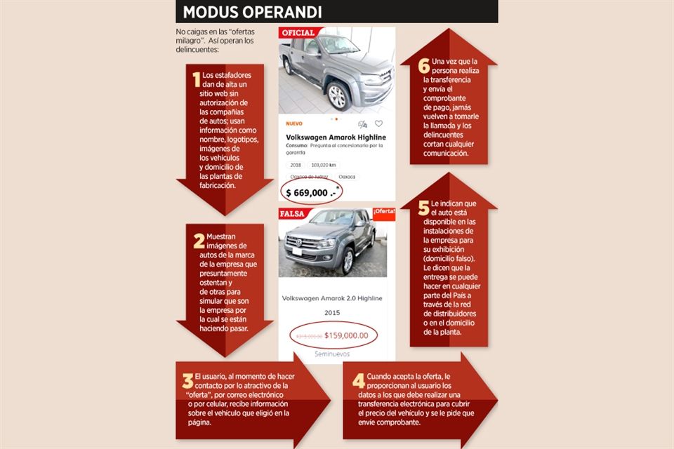 Ofrecen autos a precios bajos… pero defraudan a clientes