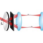 Desarrollan una trampa de luz perfecta con múltiples aplicaciones técnicas