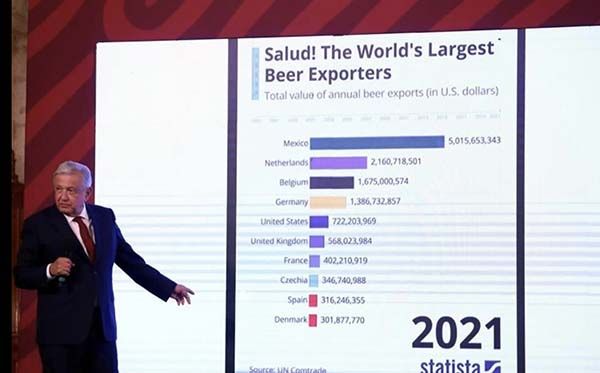 Ordena AMLO veda a plantas cerveceras