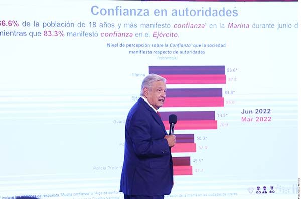 ‘¿Golpe a Constitución? Que resuelva la Corte’