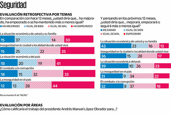 Respaldan al Ejército en labores anticrimen