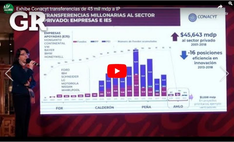 Exhibe Conacyt inyección de 45 mil mdp a la IP