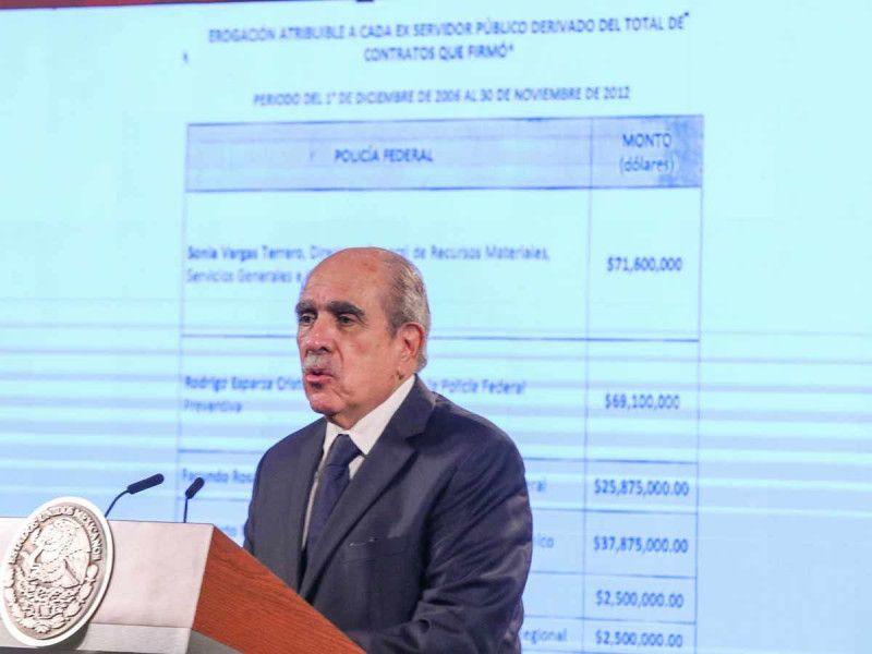 REVELA UIF QUE EMPLEADA DE LA JUDICATURA FIRMÓ CONTRATOS CON EMPRESA DE GARCÍA LUNA