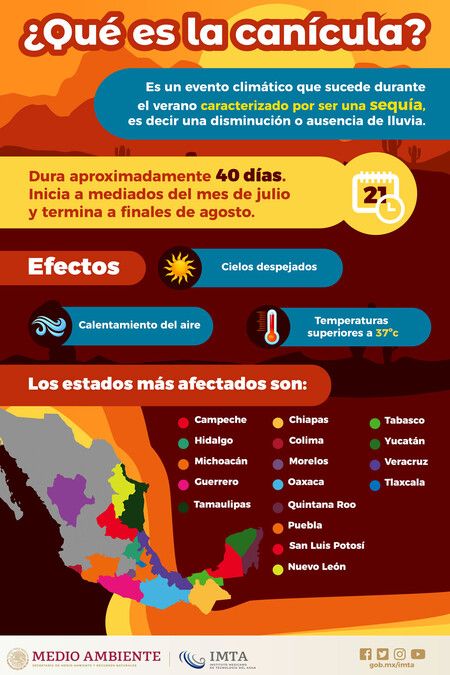 INICIA CANÍCULA Y DURARÁ 20 DÍAS; DISMINUIRÁN LLUVIAS EN 26 ENTIDADES