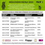 CULTURA COAHUILA DIO A CONOCER A GANADORES DE LA CONVOCATORIA PACMYC 2024