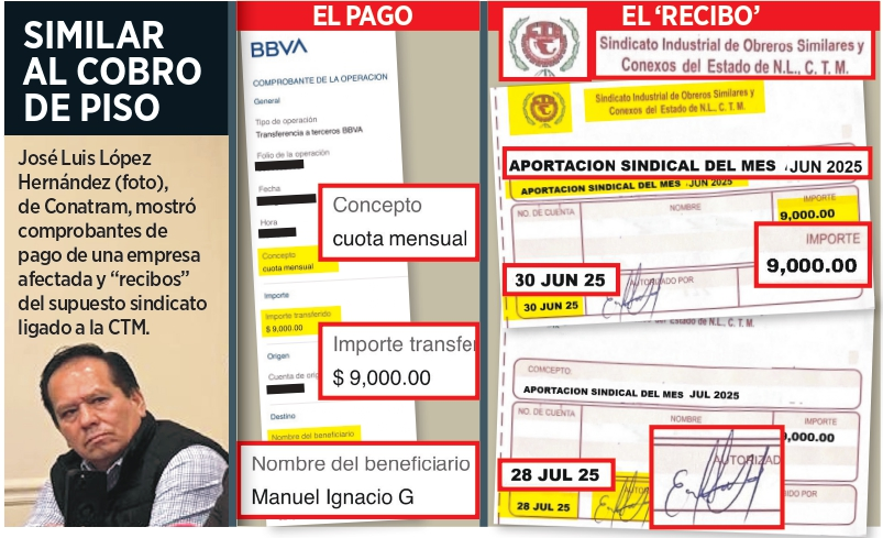 PROPIETARIOS DE AUTOBUSES DENUNCIAN EXTORSIONES EN NL POR GRUPO PRESUNTAMENTE LIGADO A LA CTM