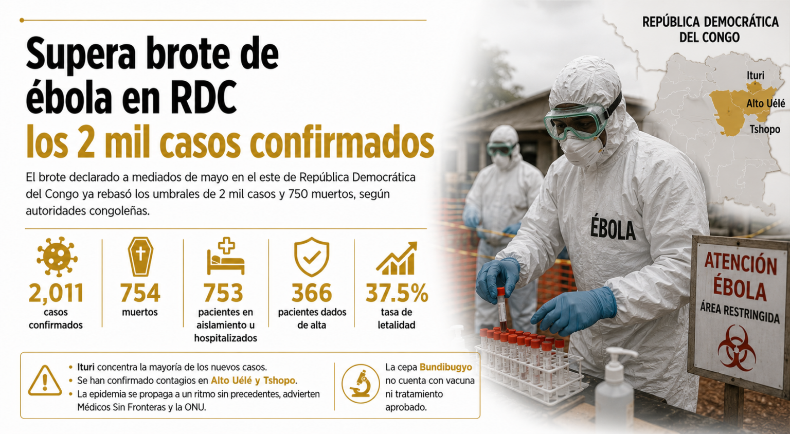 SUPERA BROTE DE ÉBOLA EN RDC LOS 2 MIL CASOS CONFIRMADOS