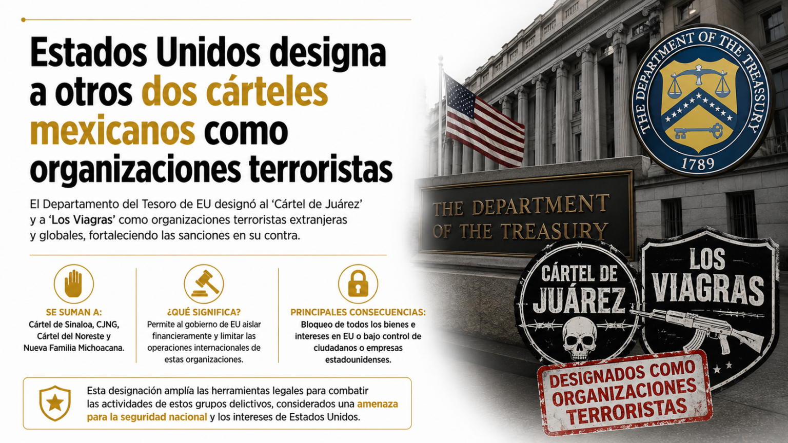 ESTADOS UNIDOS DESIGNA A OTROS DOS CÁRTELES MEXICANOS COMO ORGANIZACIONES TERRORISTAS