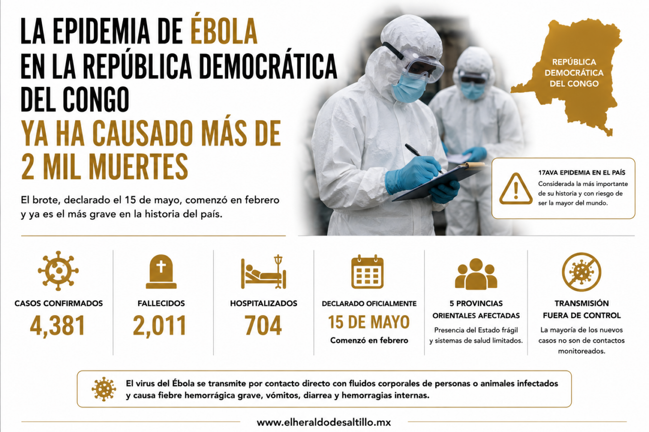 LA EPIDEMIA DE ÉBOLA EN LA REPÚBLICA DEMOCRÁTICA DEL CONGO YA HA CAUSADO MÁS DE 2 MIL MUERTES