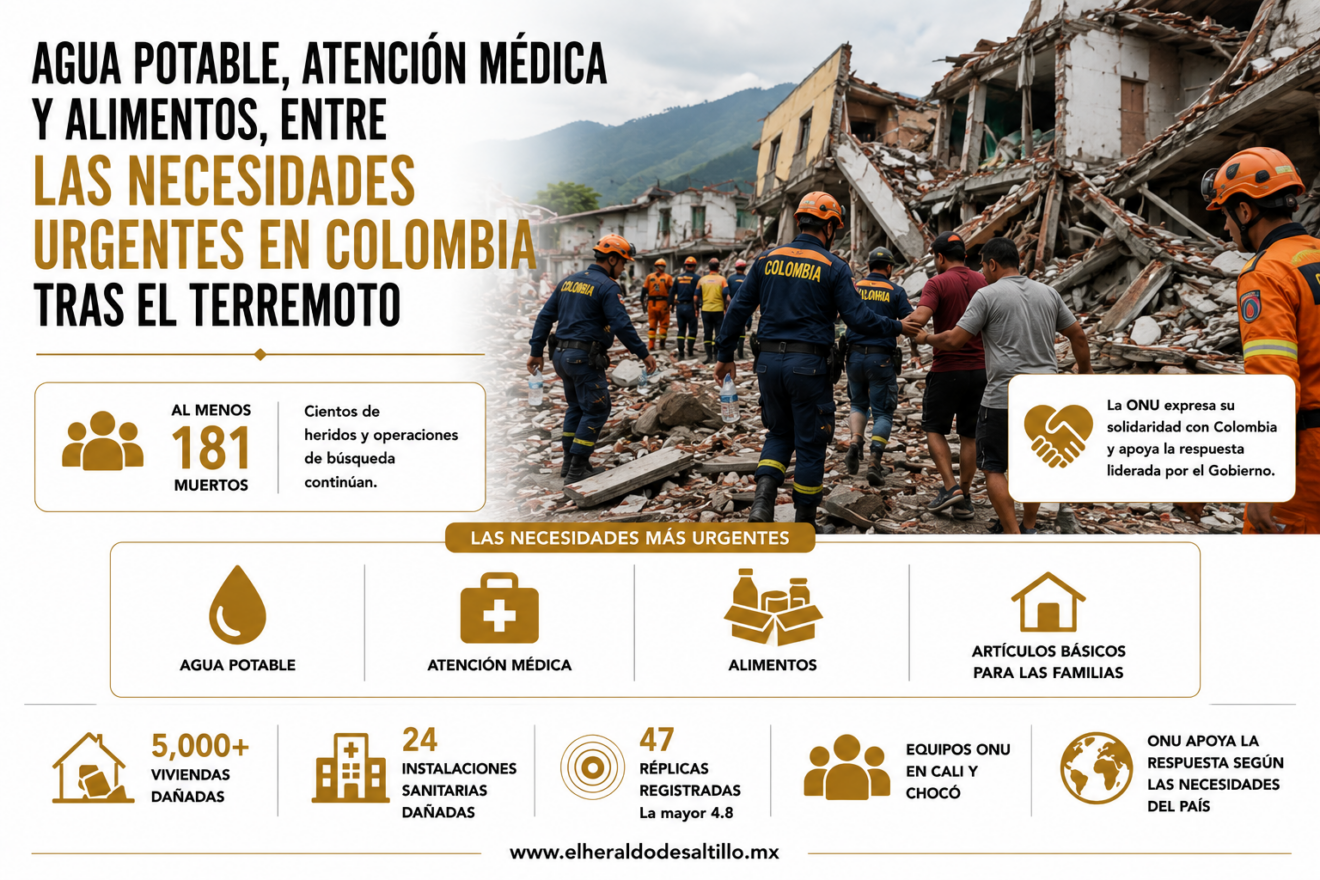 AGUA POTABLE, ATENCIÓN MÉDICA Y ALIMENTOS, ENTRE LAS NECESIDADES URGENTES EN COLOMBIA TRAS EL TERREMOTO