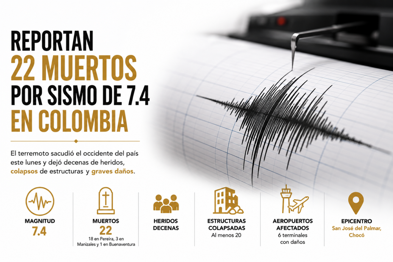  REPORTAN 22 MUERTOS POR SISMO DE 7.4 EN COLOMBIA